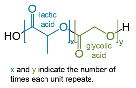 PLGA formula